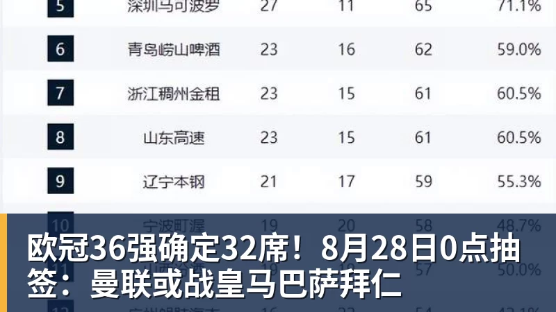 PFA称赞新科赛季最佳B费表现:话题满满的一周,这就是你为何... - 超凡国际官网 - 追求健康,你我一起成长