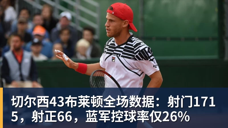 超凡国际切尔西43布莱顿全场数据：射门1715，射正66，蓝军控球率仅26%
