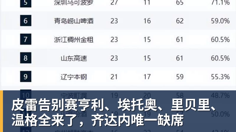 超凡国际皮雷告别赛亨利、埃托奥、里贝里、温格全来了，齐达内唯一缺席