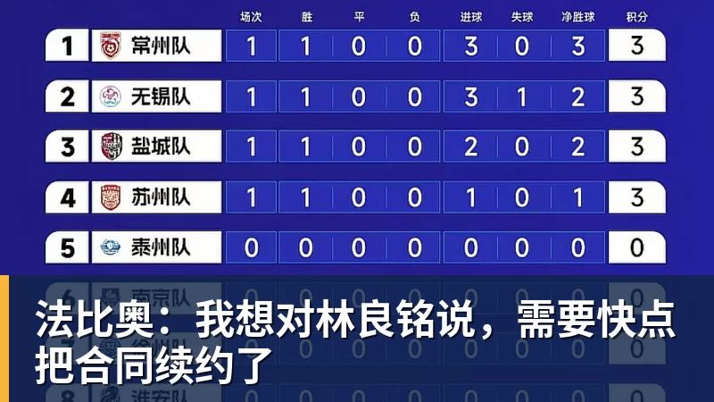 超凡国际法比奥：我想对林良铭说，需要快点把合同续约了